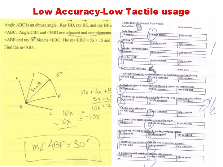 Low Accuracy-Low Tactile usage 
