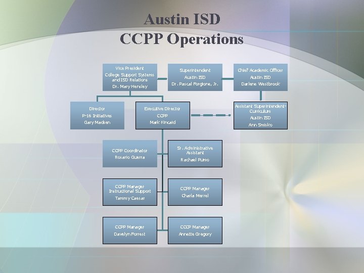 Austin ISD CCPP Operations Vice President College Support Systems and ISD Relations Dr. Mary