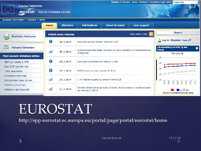 EUROSTAT http: //epp. eurostat. ec. europa. eu/portal/page/portal/eurostat/home 3 rusnak. truni. sk 15. 12. 20