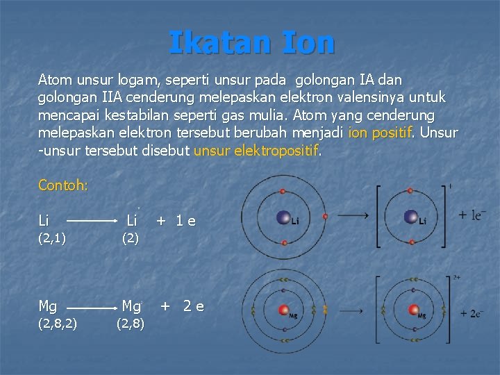 Ikatan Ion Atom unsur logam, seperti unsur pada golongan IA dan golongan IIA cenderung