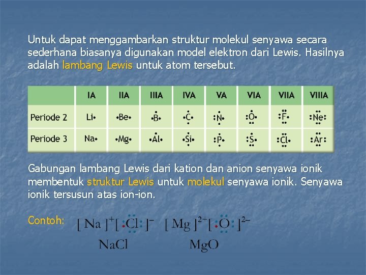 Untuk dapat menggambarkan struktur molekul senyawa secara sederhana biasanya digunakan model elektron dari Lewis.
