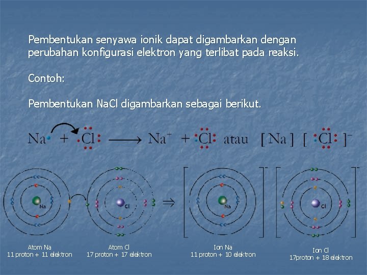 Pembentukan senyawa ionik dapat digambarkan dengan perubahan konfigurasi elektron yang terlibat pada reaksi. Contoh: