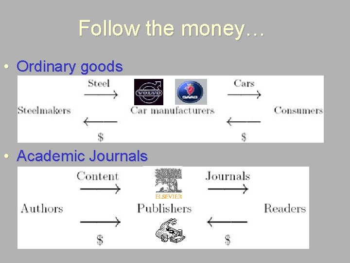 Follow the money… • Ordinary goods • Academic Journals 