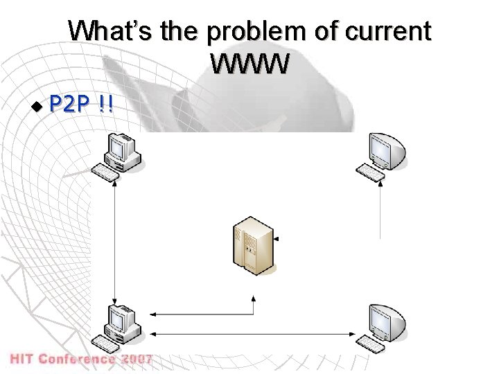 What’s the problem of current WWW u P 2 P !! 