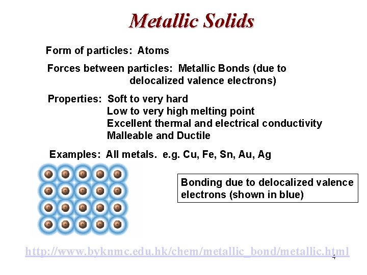 Metallic Solids Form of particles: Atoms Forces between particles: Metallic Bonds (due to delocalized