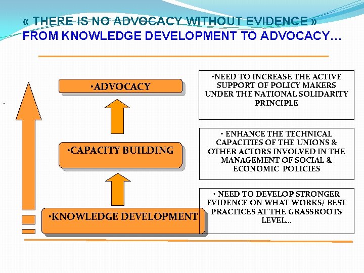  « THERE IS NO ADVOCACY WITHOUT EVIDENCE » FROM KNOWLEDGE DEVELOPMENT TO ADVOCACY…