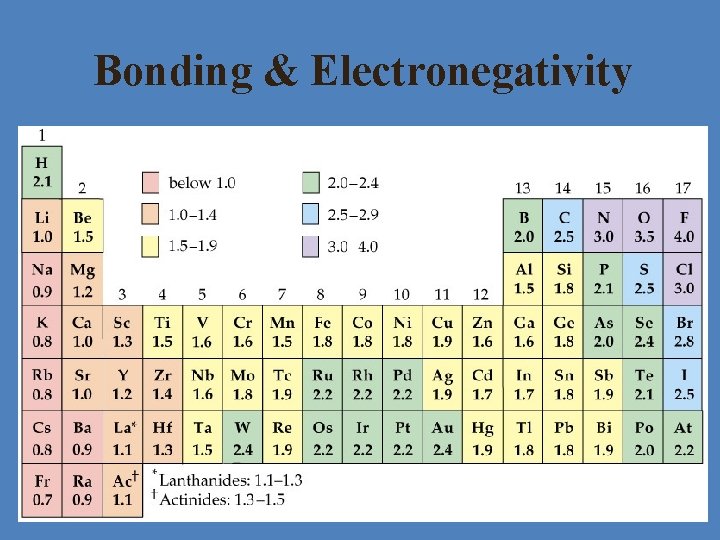 Bonding & Electronegativity Bonding & Electronegativity