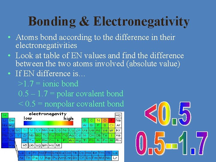 Bonding & Electronegativity • Atoms bond according to the difference in their electronegativities • Bonding & Electronegativity • Atoms bond according to the difference in their electronegativities •