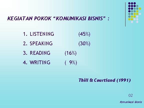 KEGIATAN POKOK “KOMUNIKASI BISNIS” : 1. LISTENING (45%) 2. SPEAKING (30%) 3. READING (16%)