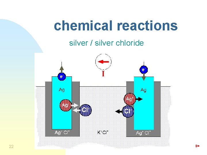 chemical reactions silver / silver chloride 22 