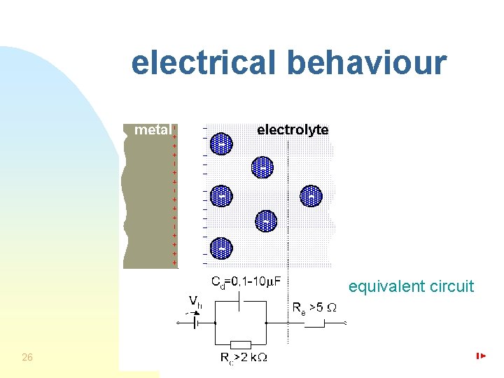 electrical behaviour equivalent circuit 26 