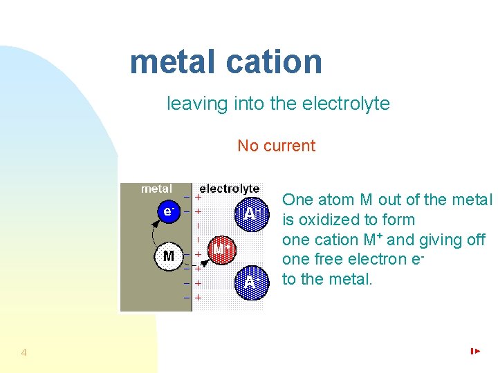 metal cation leaving into the electrolyte No current One atom M out of the