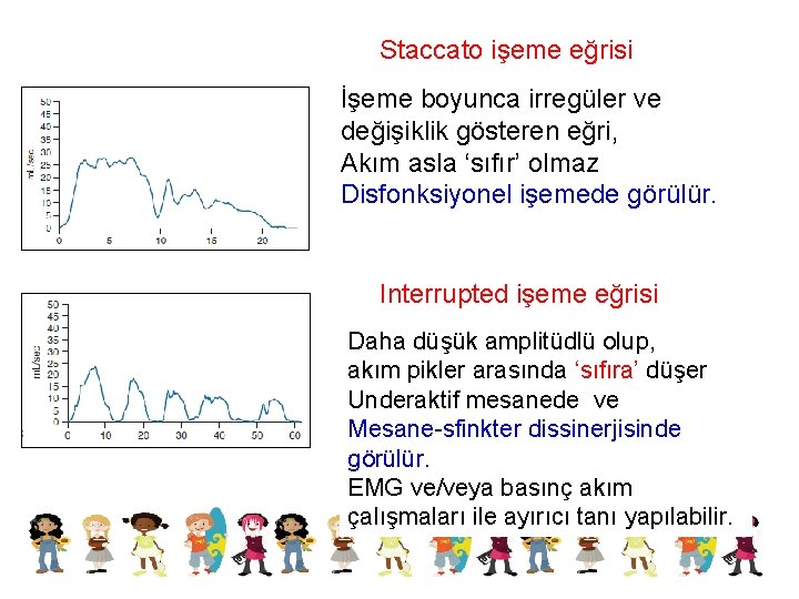 Staccato işeme eğrisi İşeme boyunca irregüler ve değişiklik gösteren eğri, Akım asla ‘sıfır’ olmaz