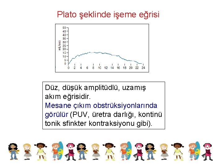 Plato şeklinde işeme eğrisi Düz, düşük amplitüdlü, uzamış akım eğrisidir. Mesane çıkım obstrüksiyonlarında görülür