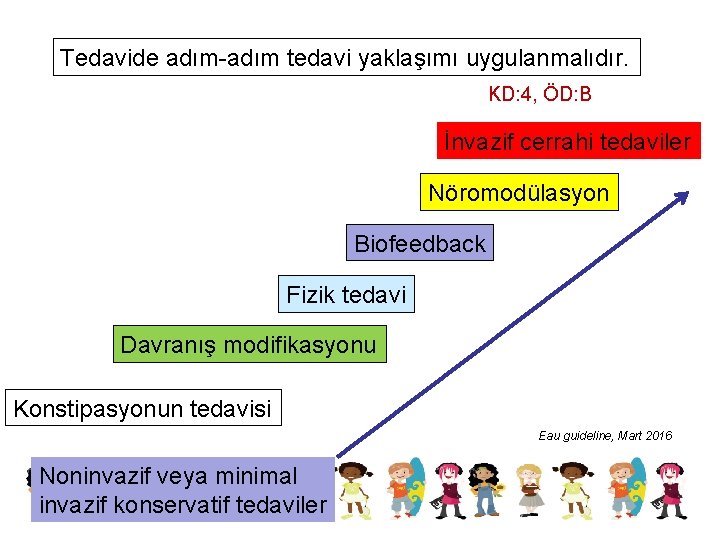 Tedavide adım-adım tedavi yaklaşımı uygulanmalıdır. KD: 4, ÖD: B İnvazif cerrahi tedaviler Nöromodülasyon Biofeedback