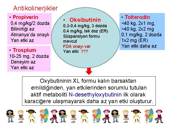 Antikolinerjikler • Propiverin 0, 4 mg/kg/2 dozda Bilinirliği az Almanya’da onaylı Yan etki az