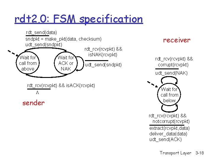 rdt 2. 0: FSM specification rdt_send(data) sndpkt = make_pkt(data, checksum) udt_send(sndpkt) rdt_rcv(rcvpkt) && is.