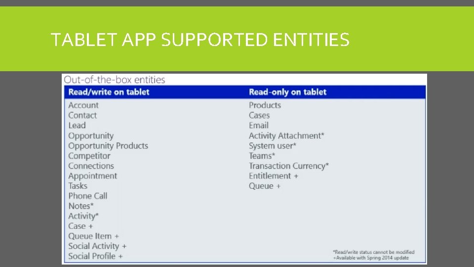 TABLET APP SUPPORTED ENTITIES 