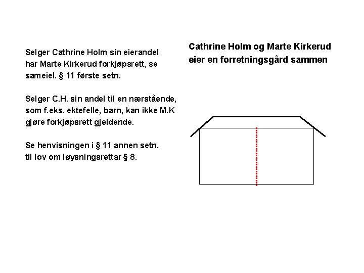 Selger Cathrine Holm sin eierandel har Marte Kirkerud forkjøpsrett, se sameiel. § 11 første