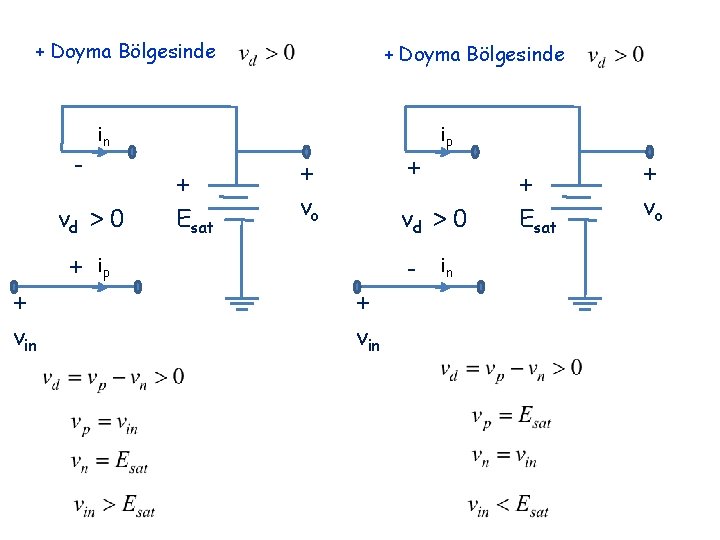 + Doyma Bölgesinde in vd > 0 vin + + + Esat + +