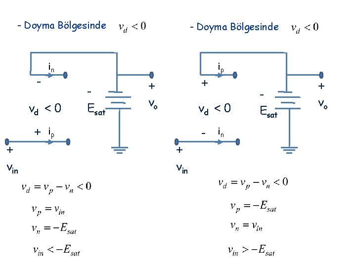 - Doyma Bölgesinde in vd < 0 vin + + - Esat + +