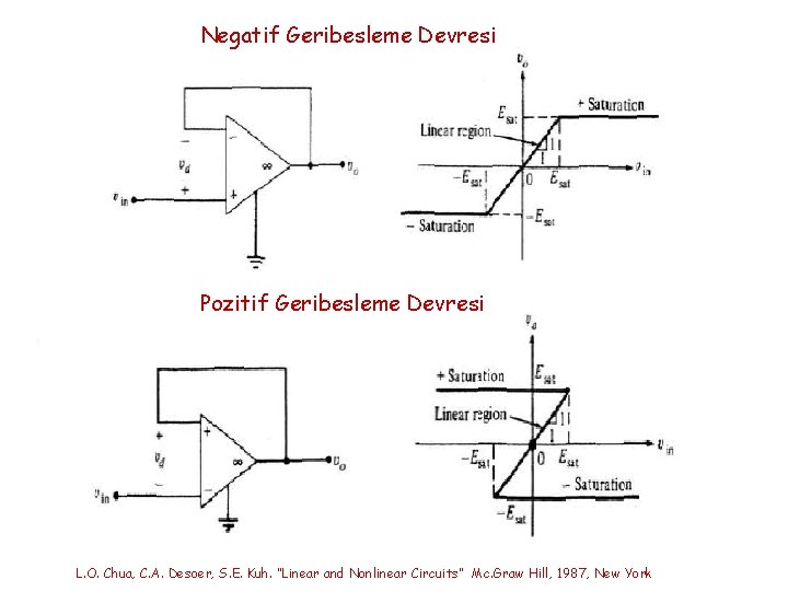 Negatif Geribesleme Devresi Pozitif Geribesleme Devresi L. O. Chua, C. A. Desoer, S. E.