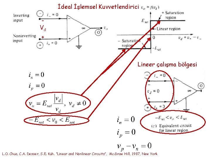 İdeal İşlemsel Kuvvetlendirici Vd + Lineer çalışma bölgesi L. O. Chua, C. A. Desoer,