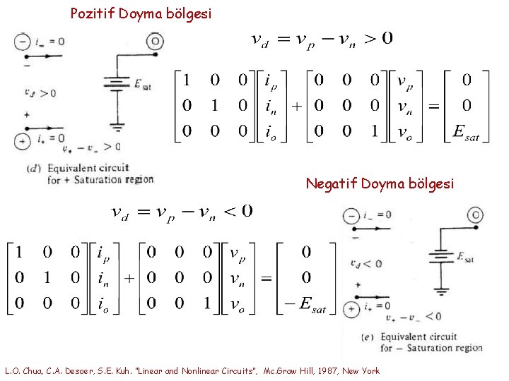 Pozitif Doyma bölgesi Negatif Doyma bölgesi L. O. Chua, C. A. Desoer, S. E.