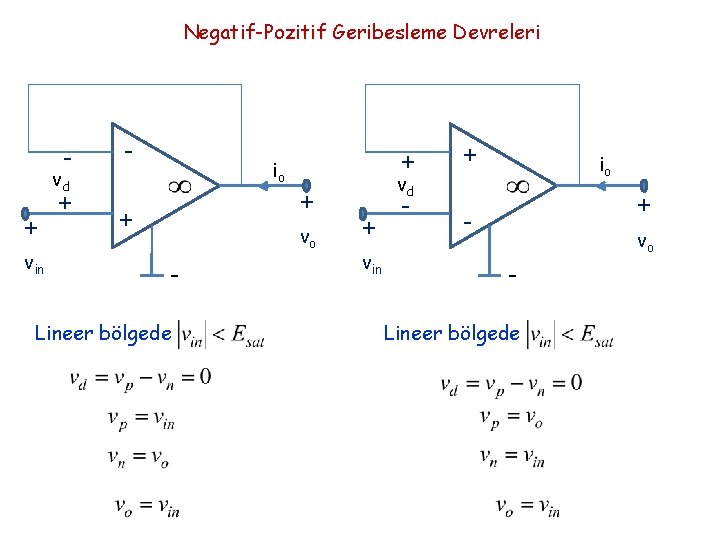 Negatif-Pozitif Geribesleme Devreleri + vin + - vd io + + vo - Lineer