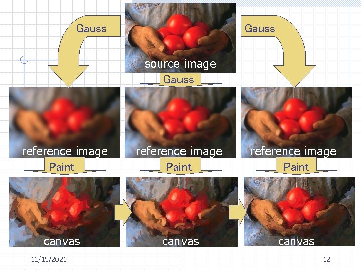 Gauss source image Gauss reference image Paint canvas 12/15/2021 12 