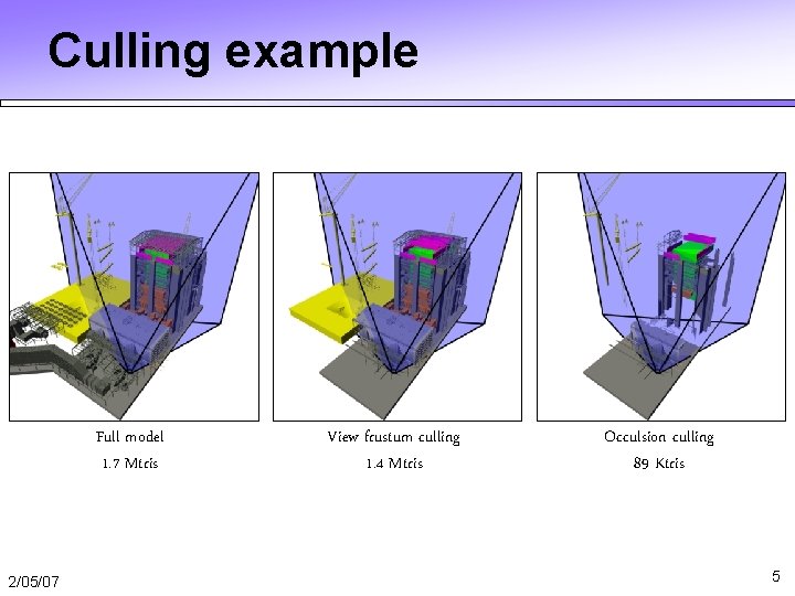 Culling example Full model 1. 7 Mtris 2/05/07 View frustum culling 1. 4 Mtris Culling example Full model 1. 7 Mtris 2/05/07 View frustum culling 1. 4 Mtris