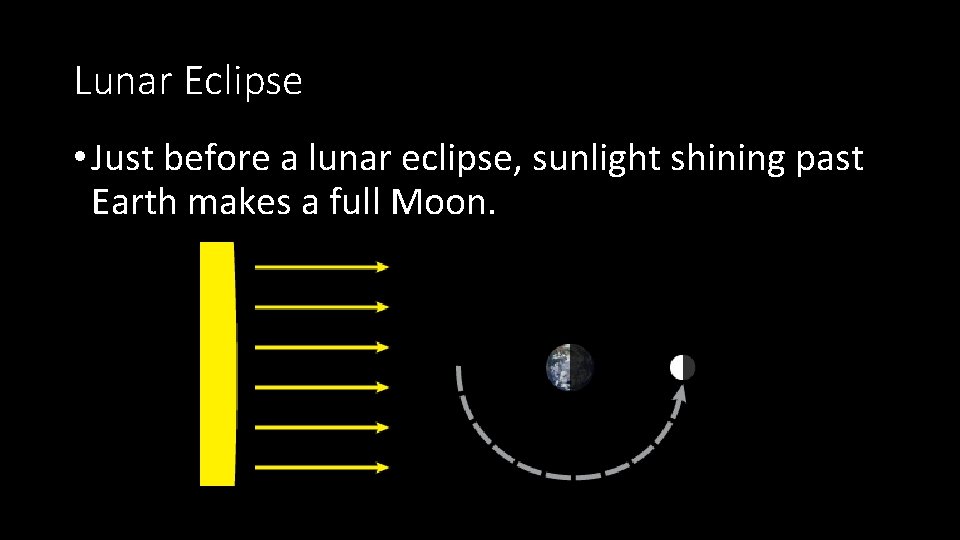 Lunar Eclipse • Just before a lunar eclipse, sunlight shining past Earth makes a