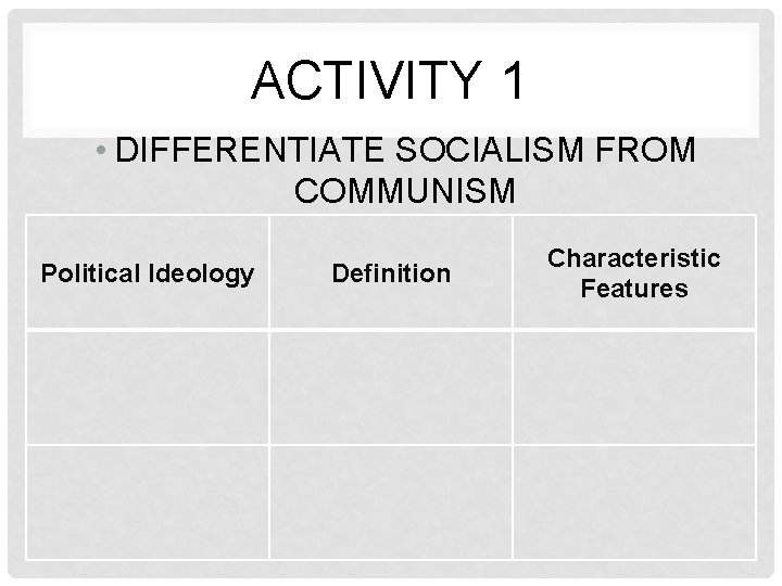 ACTIVITY 1 • DIFFERENTIATE SOCIALISM FROM COMMUNISM Political Ideology Definition Characteristic Features 
