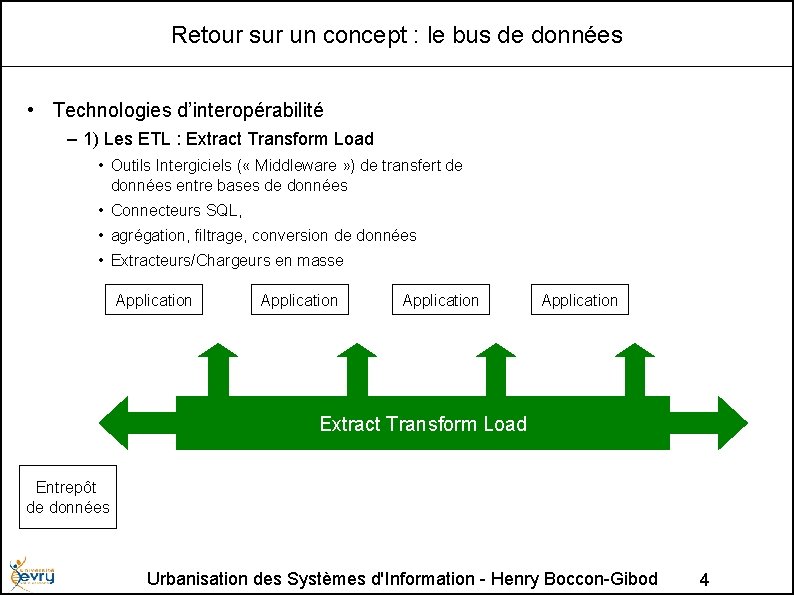 Retour sur un concept : le bus de données • Technologies d’interopérabilité – 1)