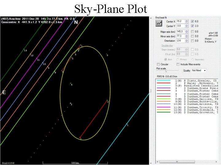 Sky-Plane Plot 