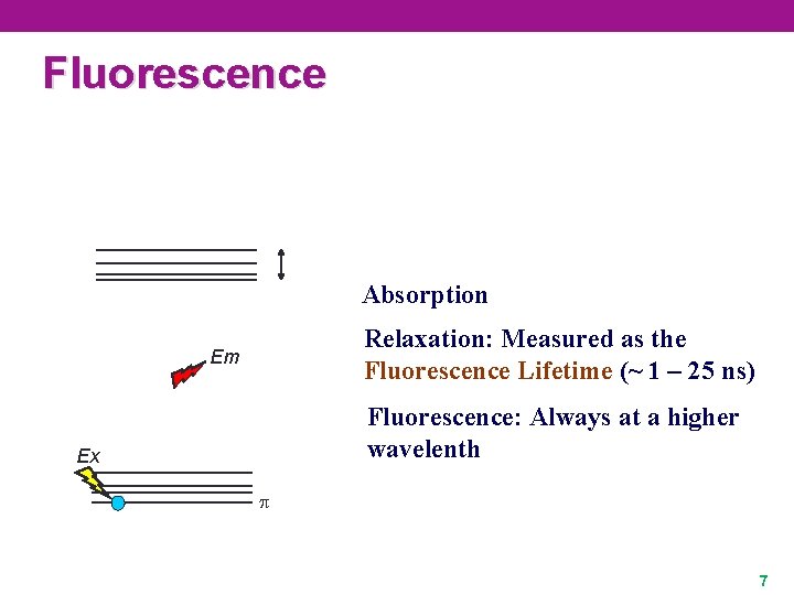 Fluorescence Absorption Relaxation: Measured as the Fluorescence Lifetime (~ 1 – 25 ns) Em