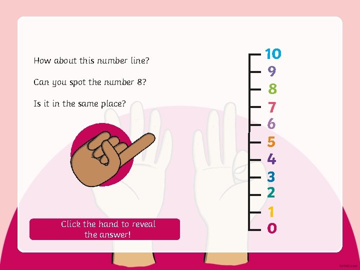 How about this number line? Can you spot the number 8? Is it in