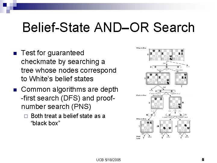 Belief-State AND–OR Search n n Test for guaranteed checkmate by searching a tree whose