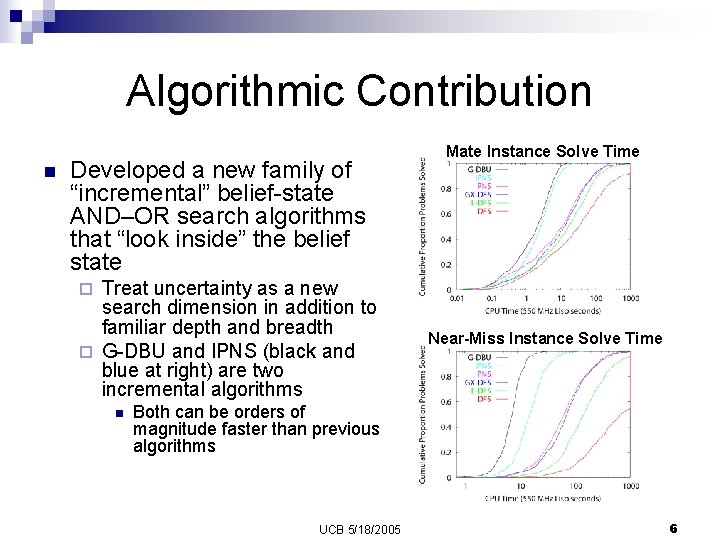 Algorithmic Contribution n Developed a new family of “incremental” belief-state AND–OR search algorithms that