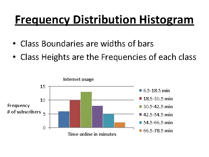 Frequency Distribution Histogram • Class Boundaries are widths of bars • Class Heights are