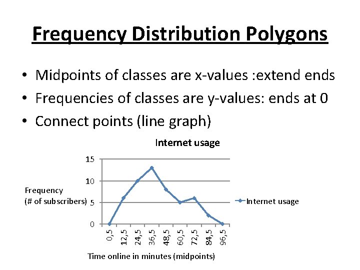 Frequency Distribution Polygons • Midpoints of classes are x-values : extend ends • Frequencies