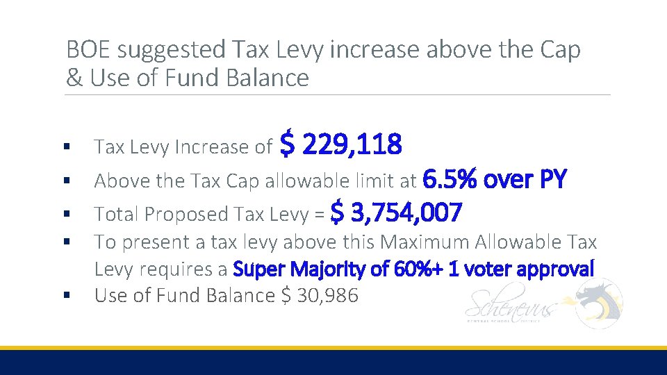 BOE suggested Tax Levy increase above the Cap & Use of Fund Balance §
