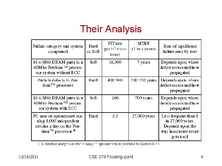 Their Analysis 12/16/2021 CSE 378 Floating-point 4 