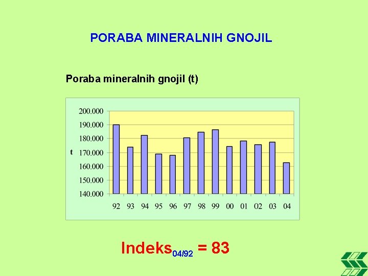 PORABA MINERALNIH GNOJIL Poraba mineralnih gnojil (t) Indeks 04/92 = 83 