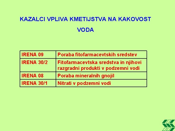 KAZALCI VPLIVA KMETIJSTVA NA KAKOVOST VODA IRENA 09 Poraba fitofarmacevtskih sredstev IRENA 30/2 Fitofarmacevtska