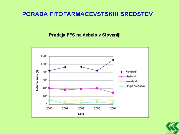 PORABA FITOFARMACEVSTSKIH SREDSTEV Prodaja FFS na debelo v Sloveniji 