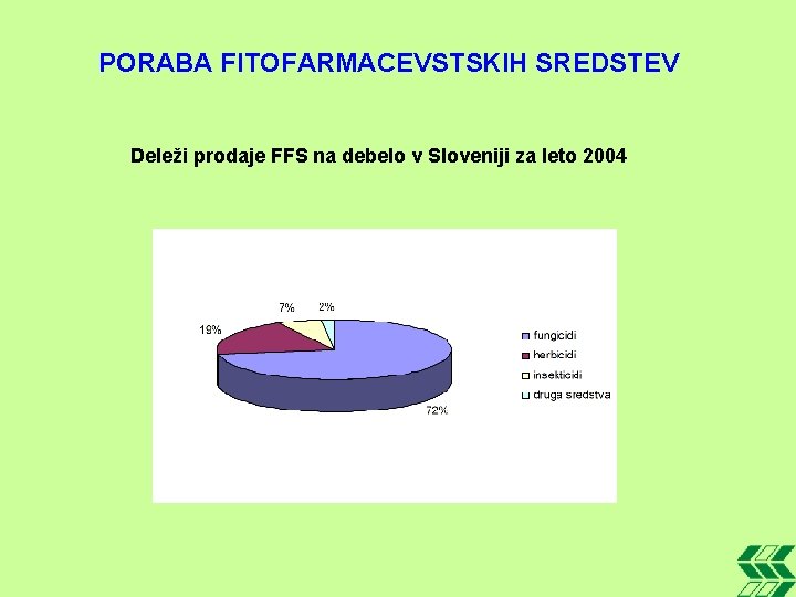 PORABA FITOFARMACEVSTSKIH SREDSTEV Deleži prodaje FFS na debelo v Sloveniji za leto 2004 