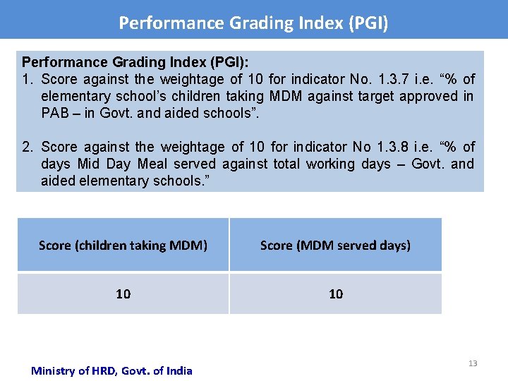 Performance Grading Index (PGI): 1. Score against the weightage of 10 for indicator No.