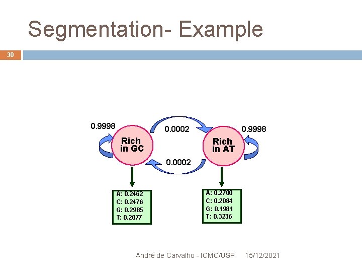 Segmentation- Example 30 0. 9998 0. 0002 Rich in GC 0. 9998 Rich in