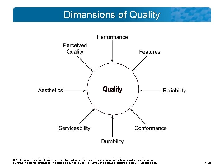 Dimensions of Quality © 2014 Cengage Learning. All rights reserved. May not be copied,